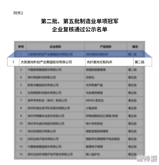 搞机恶time软件不用嘉兴，竟然引发全国用户集体抗议，上千人公开请愿要求彻查！