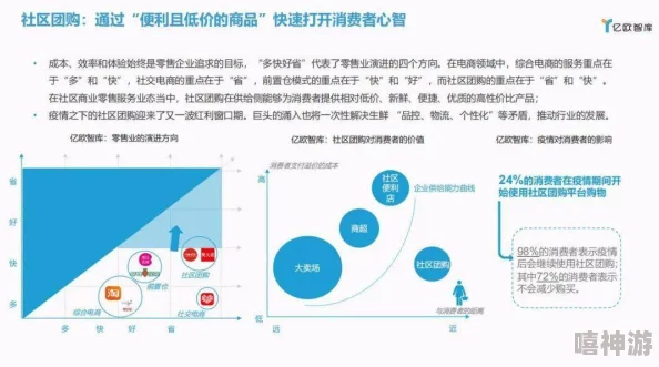 暗区突围困境：商品滞销背后的市场与策略深度解析