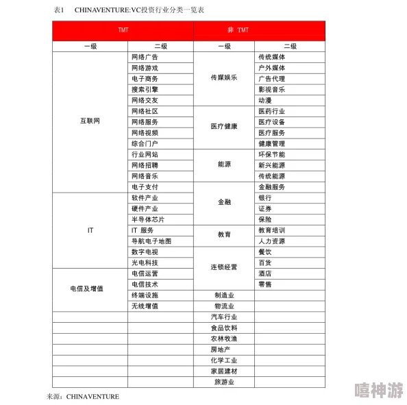 模拟人生4骑马指南：探索哪个世界适合骑行